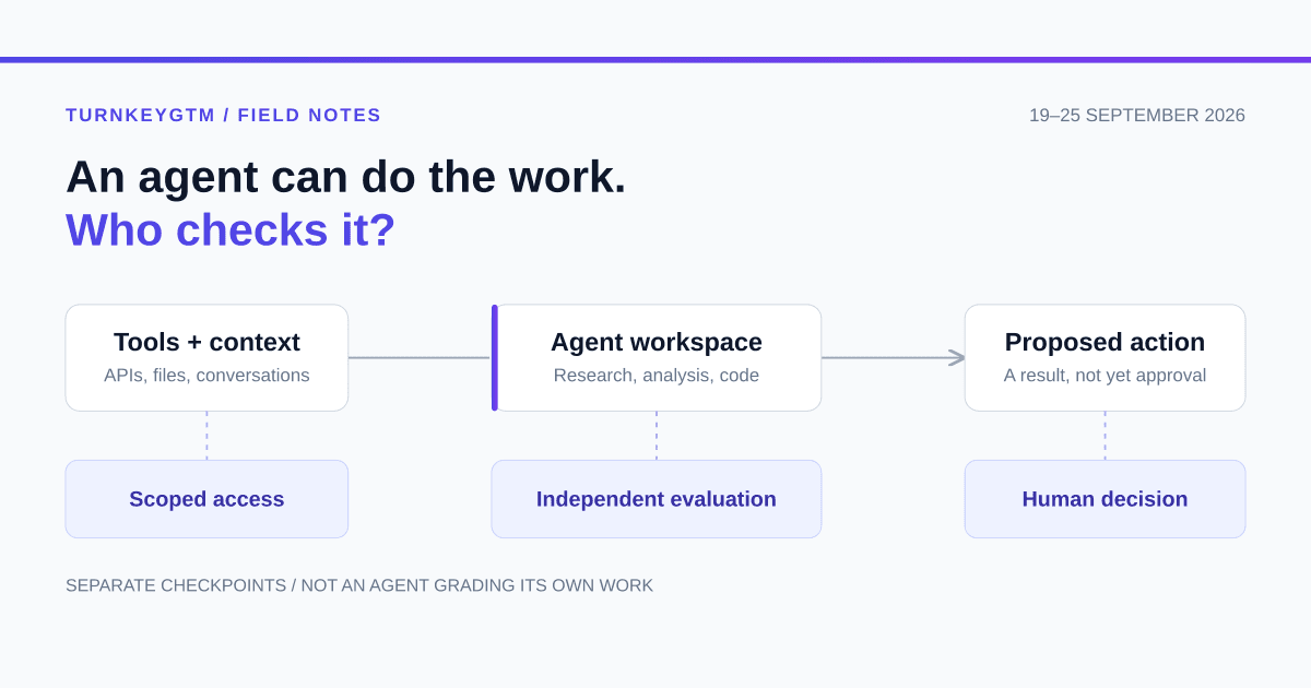 Field Notes for September 19–25: an agent workflow with separate checkpoints for access, independent evaluation, and human approval.
